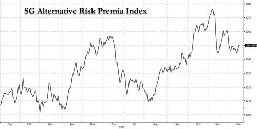 the-return-of-quant-investing-zerohedge